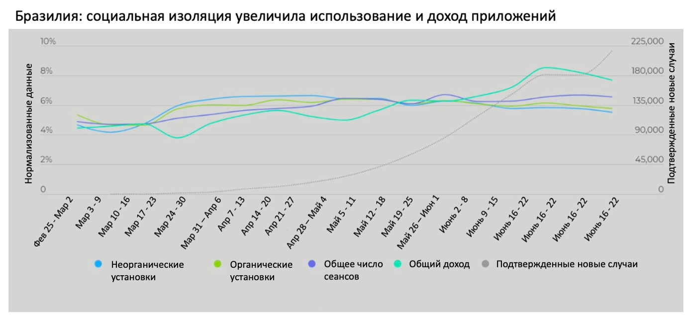 Рост бразильского рынка приложений | BRASIL.RU